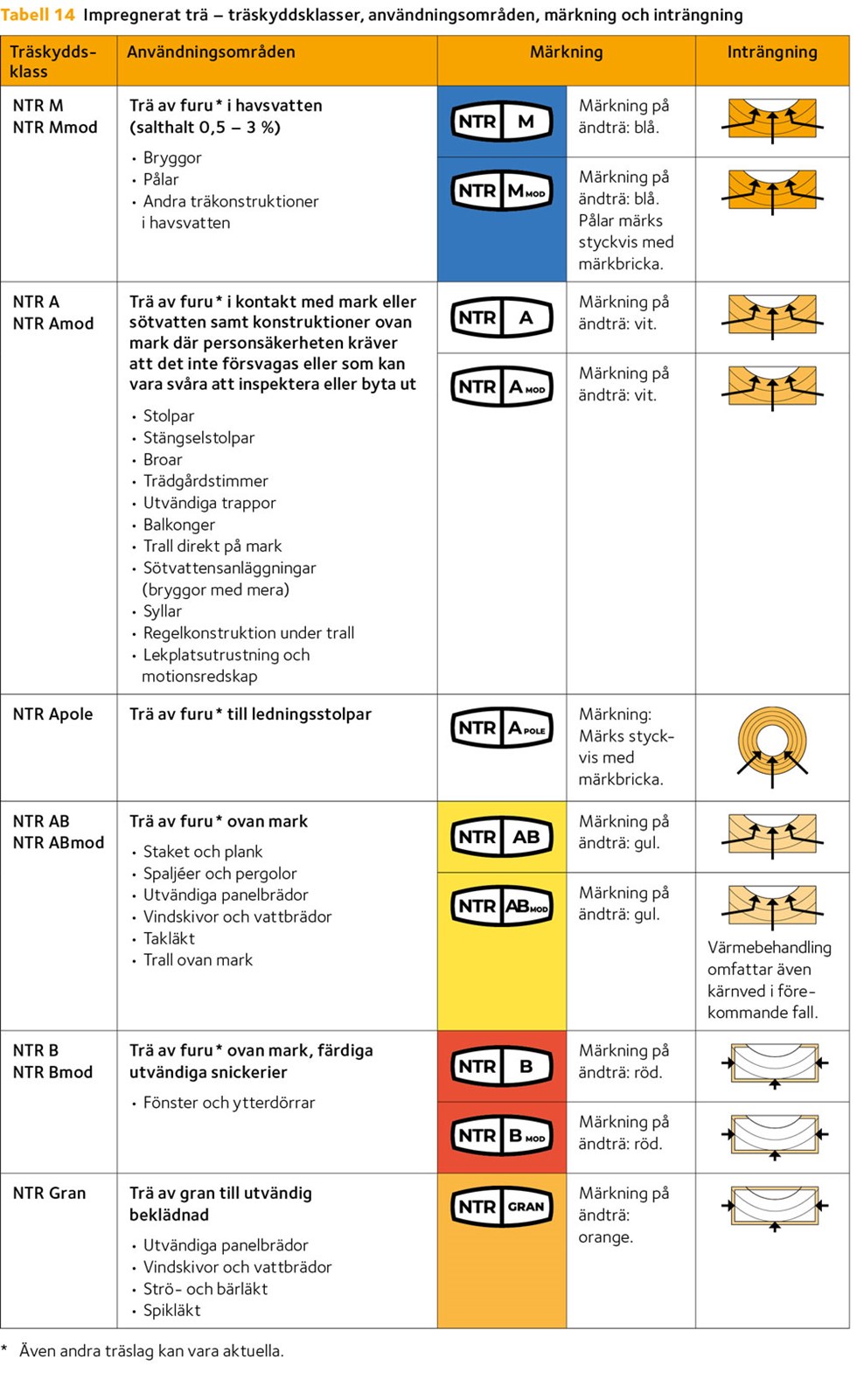 AVT-tab14-SE.jpg