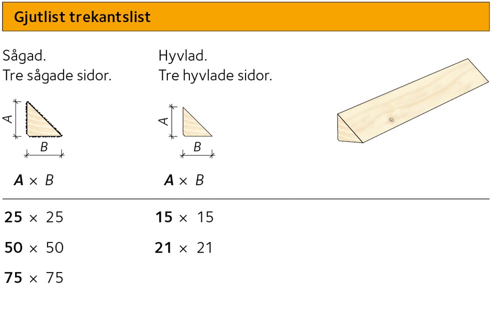 AVT-sortiment-gjutlist-trekantslist.jpg