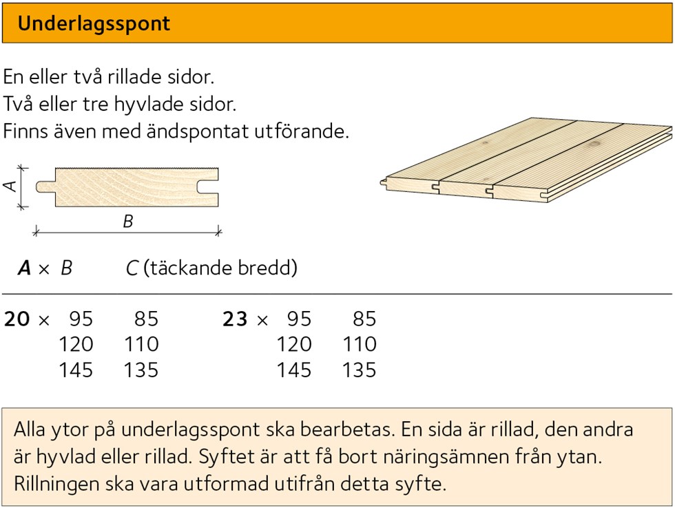 AVT-sortiment-underlagsspont.jpg