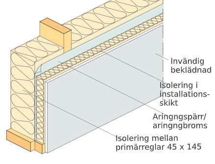 AVT-ba╠êrande va╠êggelement ny-pdf.jpg