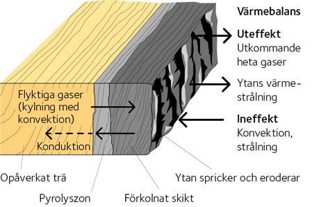 AVT-fig92-SE.jpg