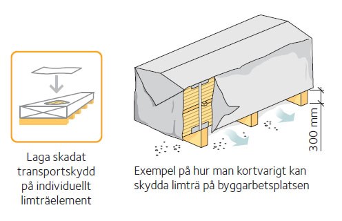 Hantera virket rätt - ikon 1 sid 5.jpg