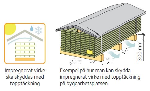 Hantera virket rätt - ikon 3 sid 5.jpg