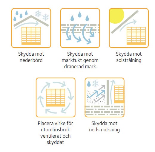 Hantera virket rätt - ikoner sid 2.jpg