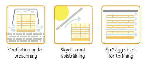 Hantera virket rätt - ikoner sid 4.jpg