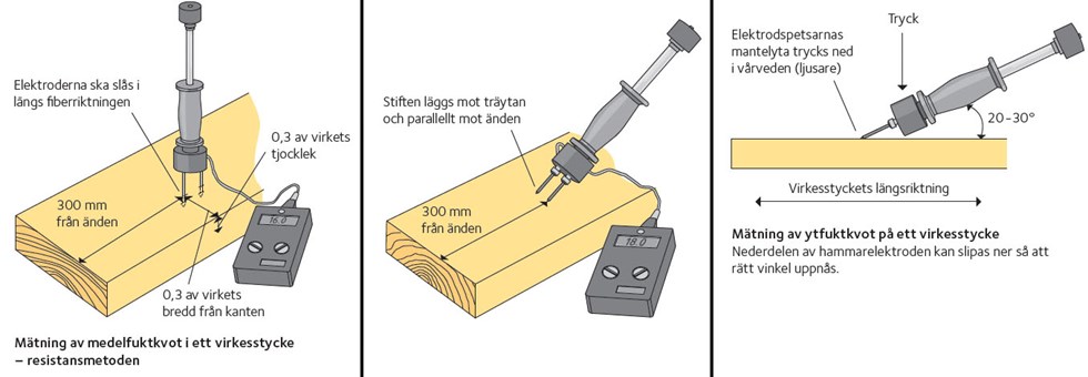 Hantera virket rätt - illustration 1 sid 6.jpg