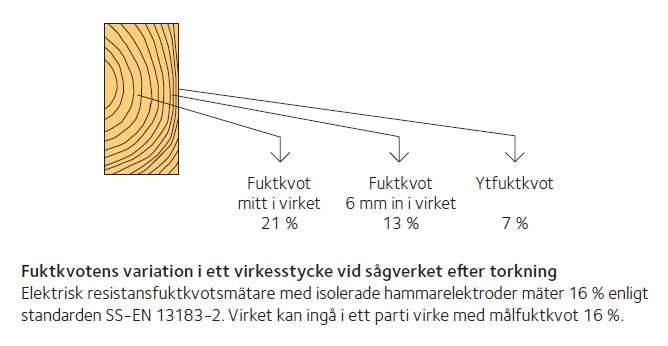 Hantera virket rätt - illustration 1 sid 7.jpg