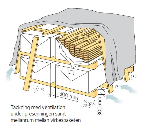 Hantera virket rätt - illustration 2 sid 4.jpg