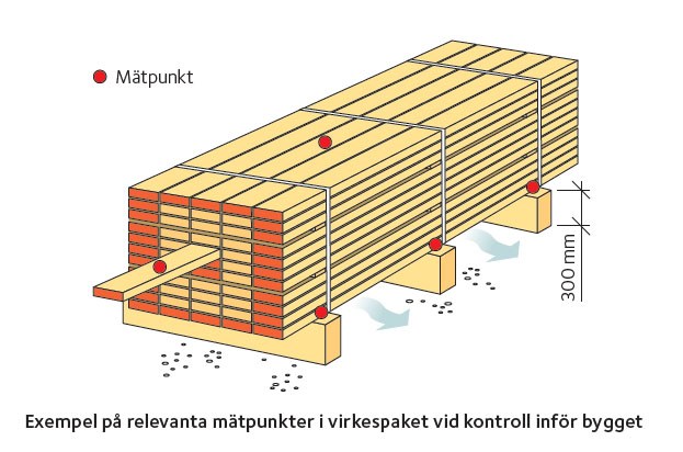 Hantera virket rätt - illustration 2 sid 6.jpg