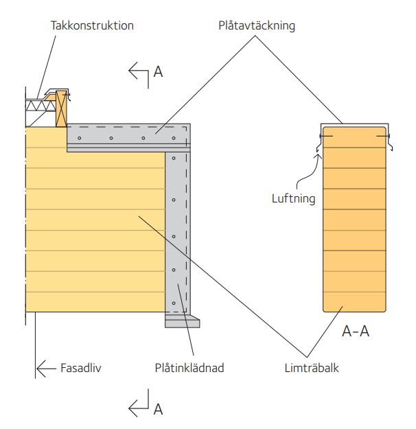 Fuktsäkert-utförande-av-utkragande-limträbalk.png