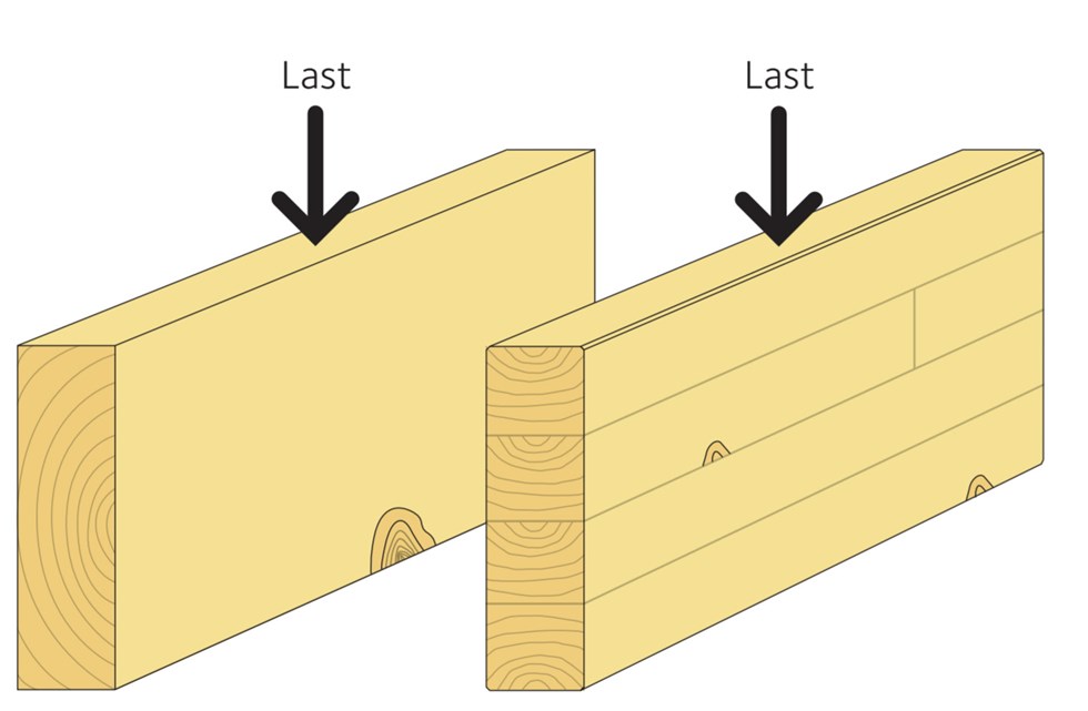 Lamelleringseffekten.jpg