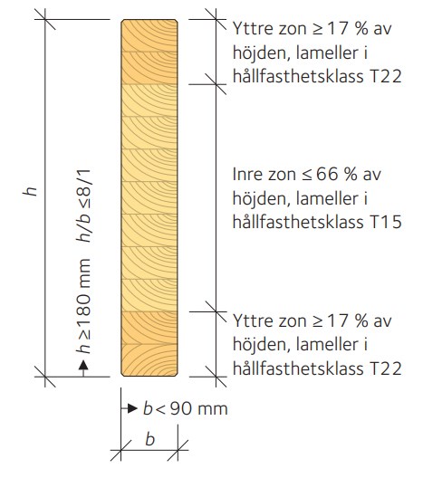 Limträbalk i hållfasthetsklass GL28csX.jpg