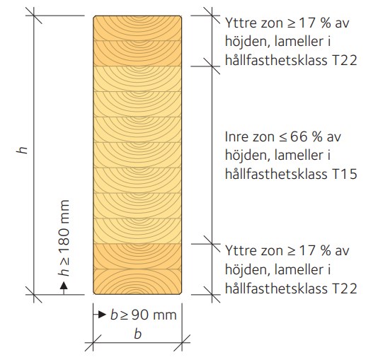 Limträbalk i hållfasthetsklass GL30cX.jpg