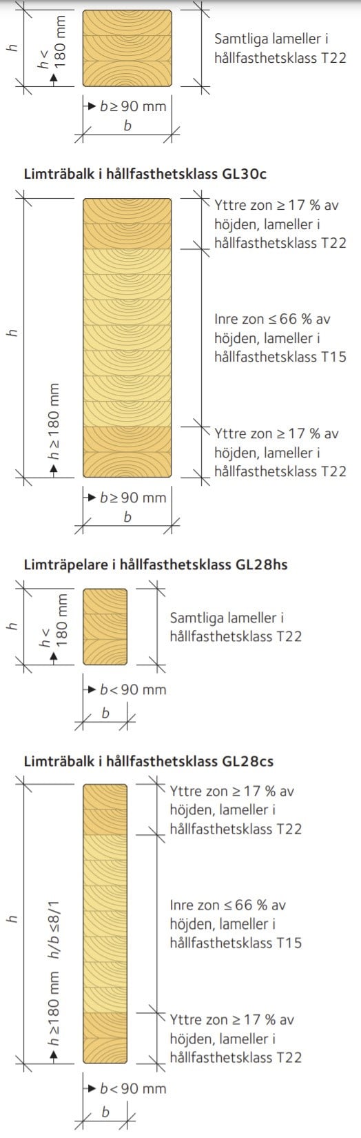 Limträpelare i hållfasthetsklass GL30h.jpg