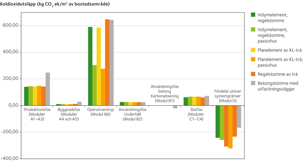 Koldioxidutsläpp-bostadsområde2.jpg