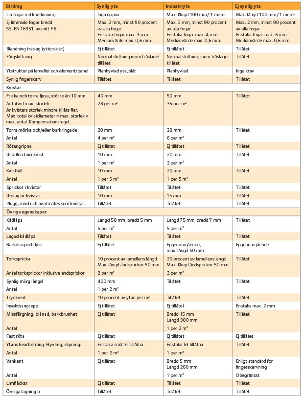 Tabell Särdrag hos olika typer av KL-träytor.jpg