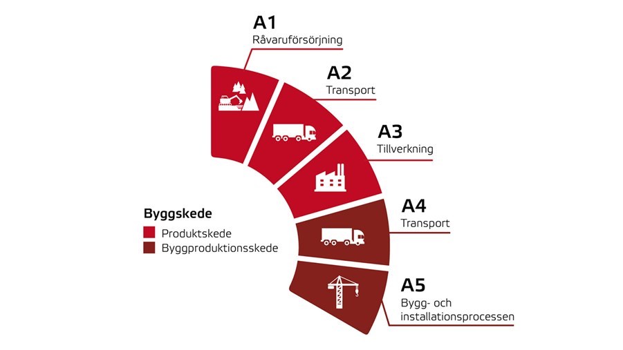 klimatdeklarationer-illustration-boverket.jpg