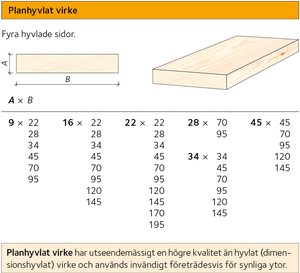 AVT-sortiment-planhyvlat-virke.jpg