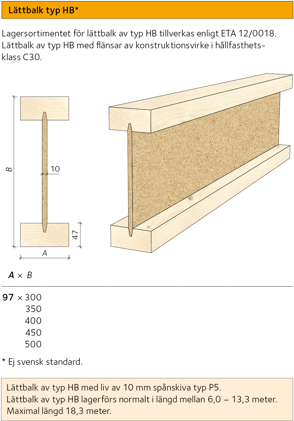 AVT-sortiment-lattbalk-hb.jpg