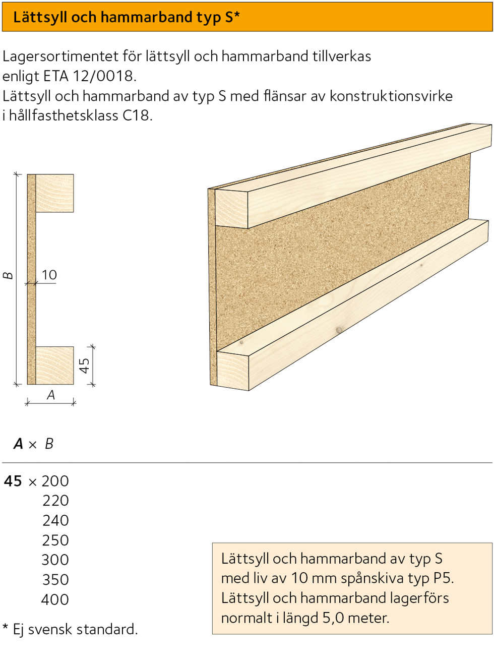 AVT-sortiment-lattsyll-hammarband-s.jpg